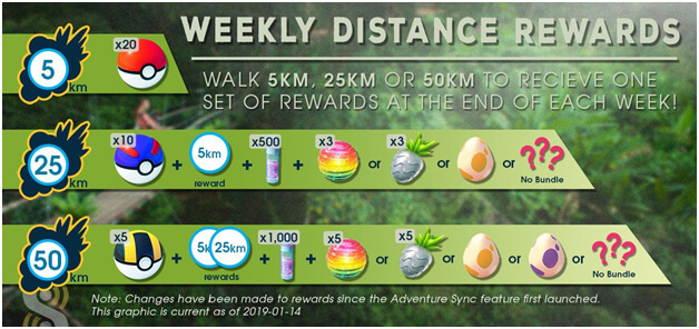 How To Win Pokemon Go 50 Km Weekly Distance Rewards Dr Fone