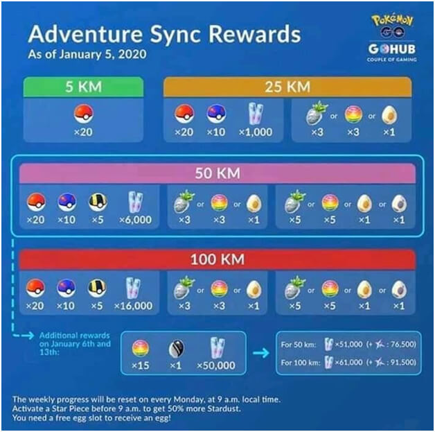 Pokémon GO - Sincroaventura Próximo e Mudanças nos Movimentos e