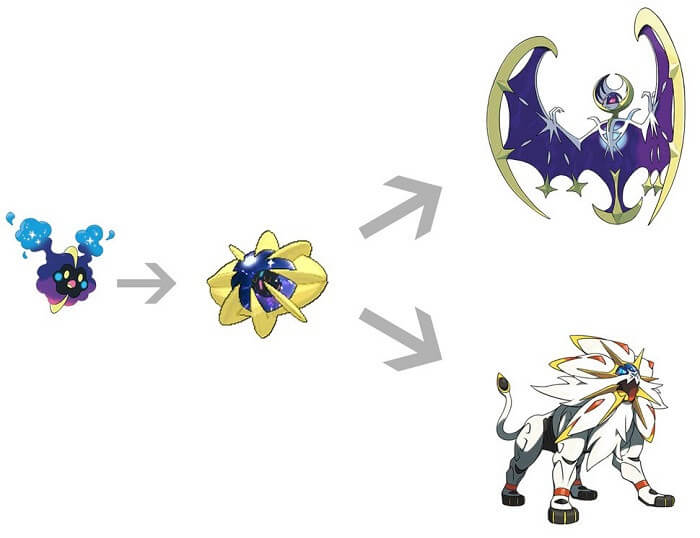 Why do other Pokemon in the Pokemon anime series refuse to evolve
