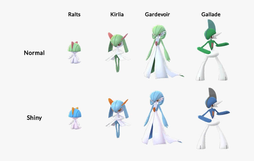 Pokémon GO Ralts Community Day: How To Choose Your Evolution Between  Gardevoir And Gallade
