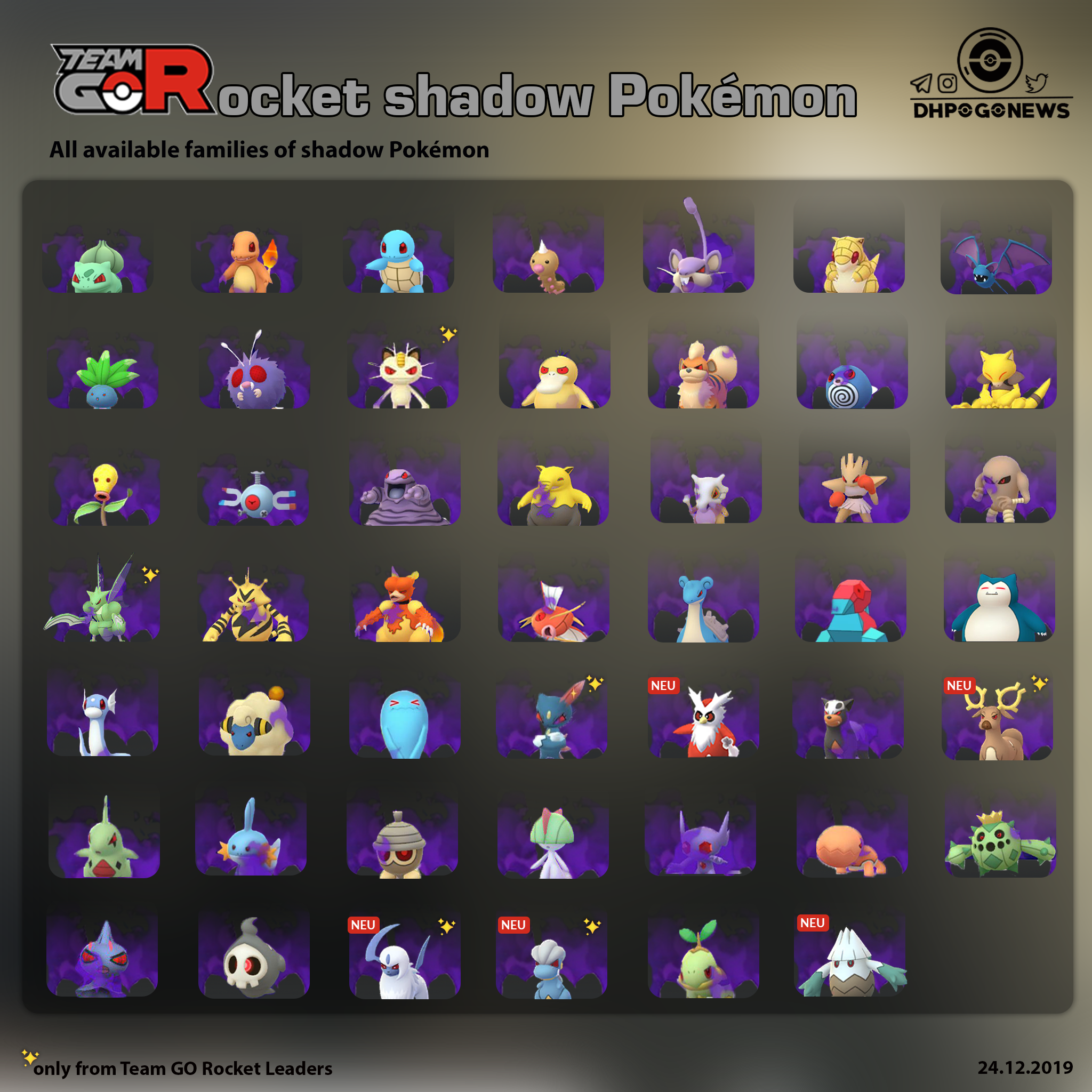 10 perguntas frequentes sobre Shadow Pokemon em Pokemon Go